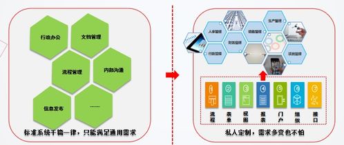 可視化開發(fā)非標系統(tǒng),低代碼平臺零元就能實現(xiàn)