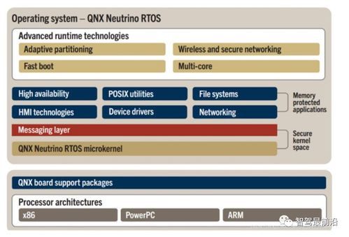 一文厘清汽車基礎軟件及國產現狀
