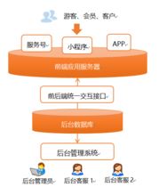 浪馳軟件官網 督查管理系統 督查督辦平臺 微信會員管理系統 微信公眾號定制開發 商務短信快車 驗證碼短信接口