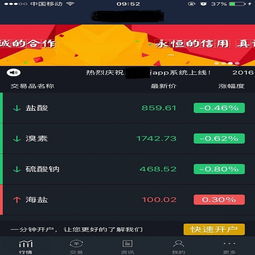 微盤軟件及微交易系統定制開發 功能、流程與市場價值